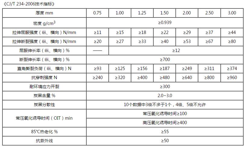 草莓福利视频技術指標