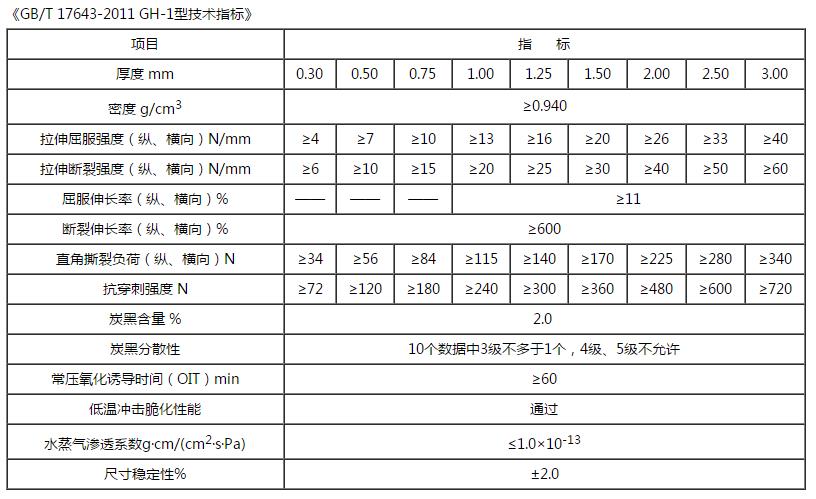 hdpe草莓福利视频技術指標