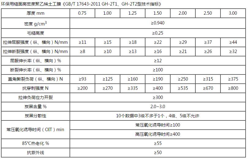 HDPE單糙麵草莓福利视频技術指標