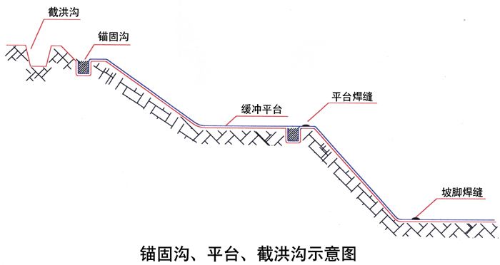 草莓视频下载免费膜錨固溝