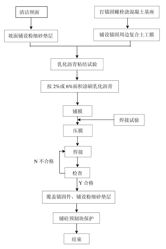 複合草莓福利视频鋪設施工工藝流程